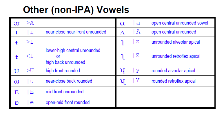 Other Non Ipa Vowels