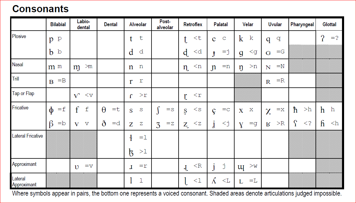 Consonants