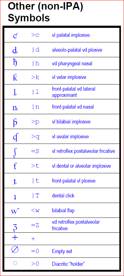 Other Non IPA Symbols