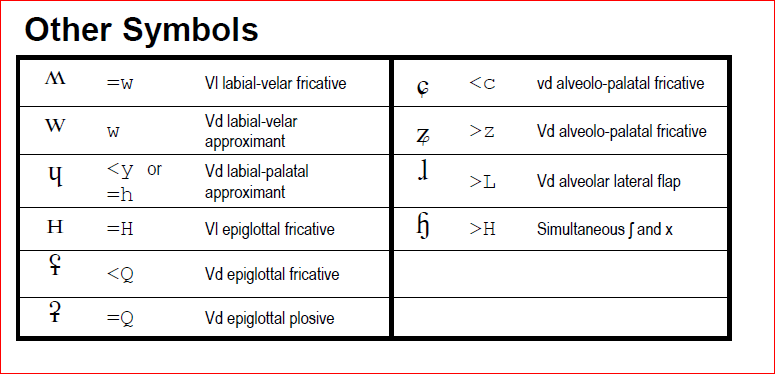 Other Symbols