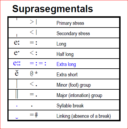 Suprasegmentals