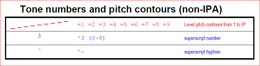 Tone And Pitch Contours