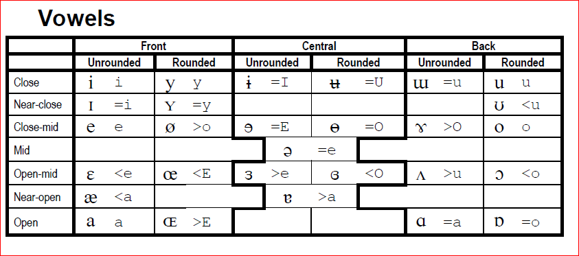 Vowels