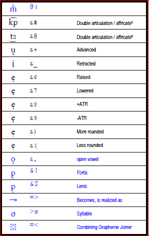 Diacritics2