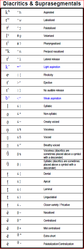 Diacritics1