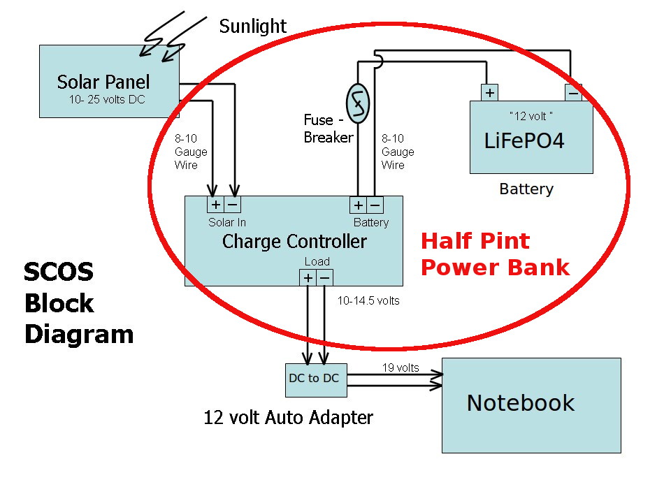 Half Pint Block Diagram