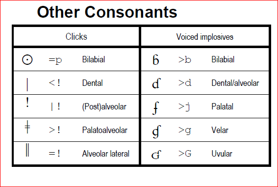 Other Consonants