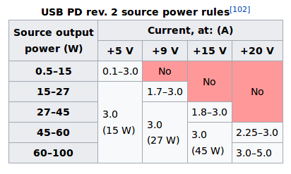 Usb Power Spec Chart