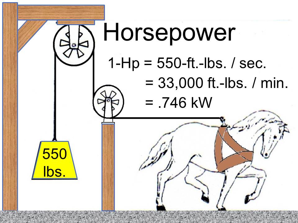Power Horse W Weight 960