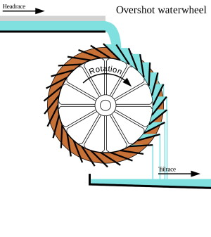 Overshot Waterwheel 1200