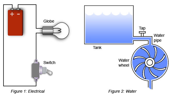 Water Electrical 594