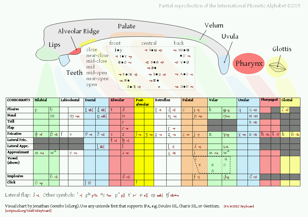 Ipa Chart 201403 Eng