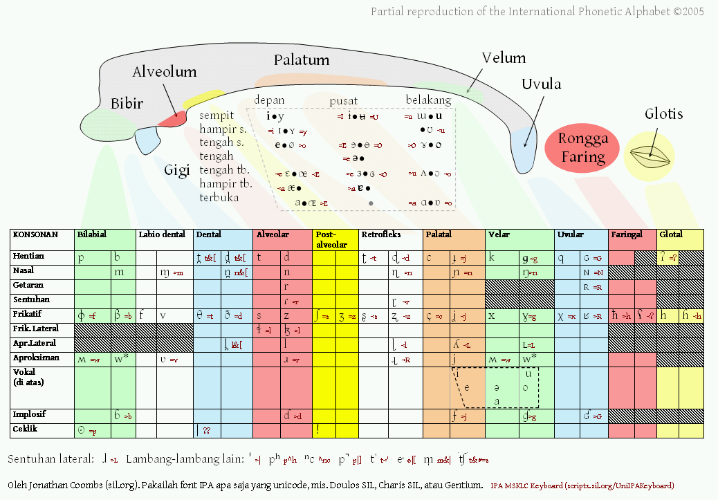 Ipa Chart 201403 Ind