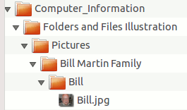 Child Folders Embedded With Picture File